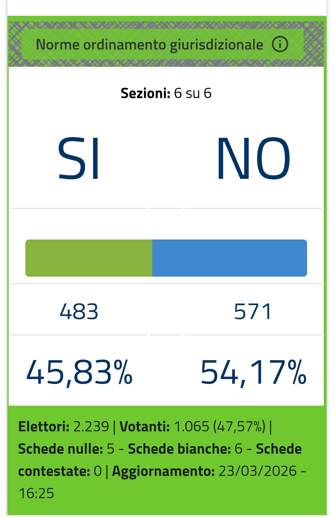 Immagine RISULTATI DEFINITIVI