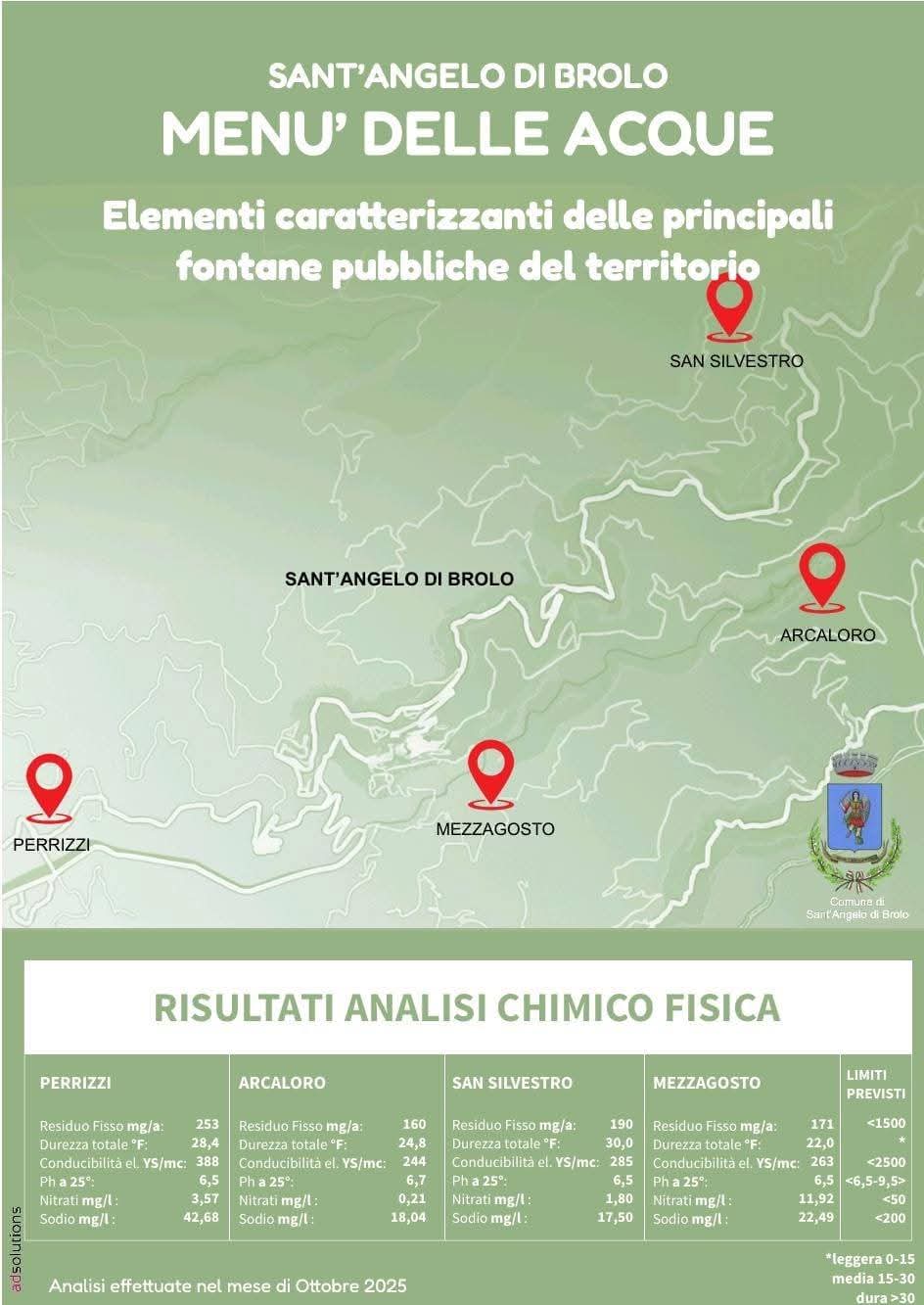 Le analisi delle nostre sorgive più frequentate